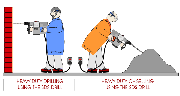 SDS DRILLS WORKING Heavy Duty Drilling&Chiseling SDS DRILLS