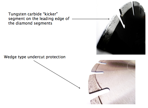 kicker segments and wedge or hammer segments