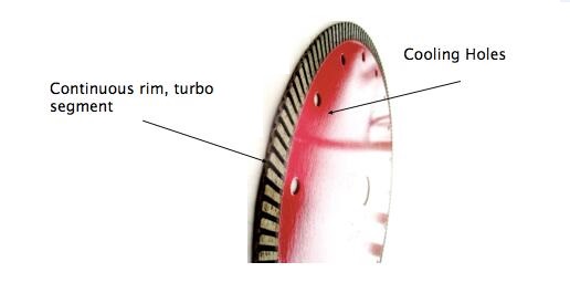 Continuous Rim Turbo Segment